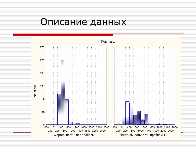 Описание данных